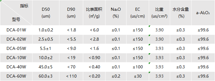 105358_747241_procont.png 高纯氧化铝.png