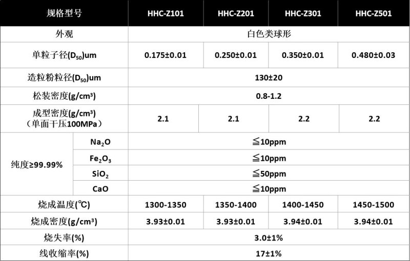 162355_352912_ue_procont.jpg 造粒粉.jpg